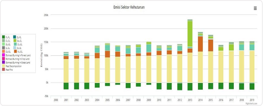 Biomass graph