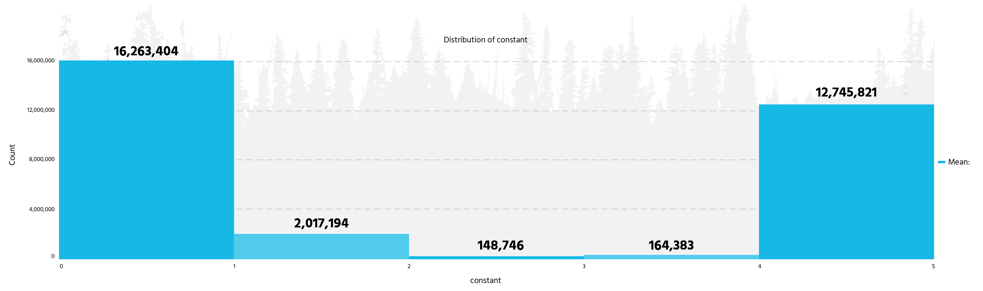 Figure3b1