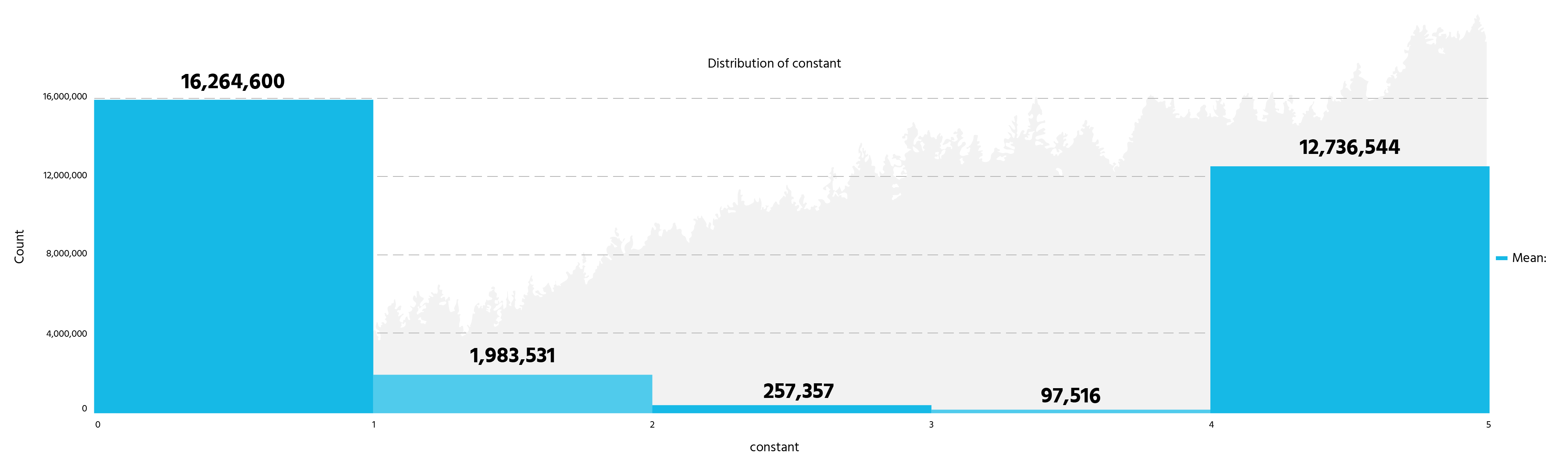 Figure3b2