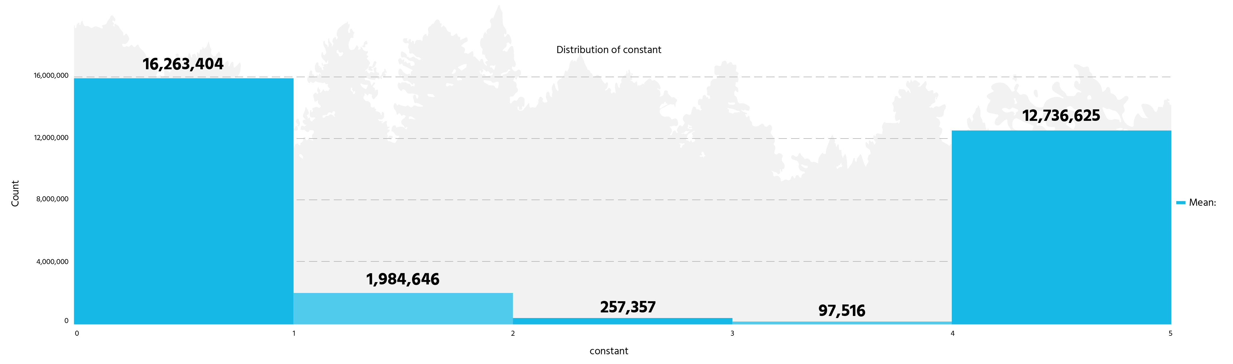 Figure3b3