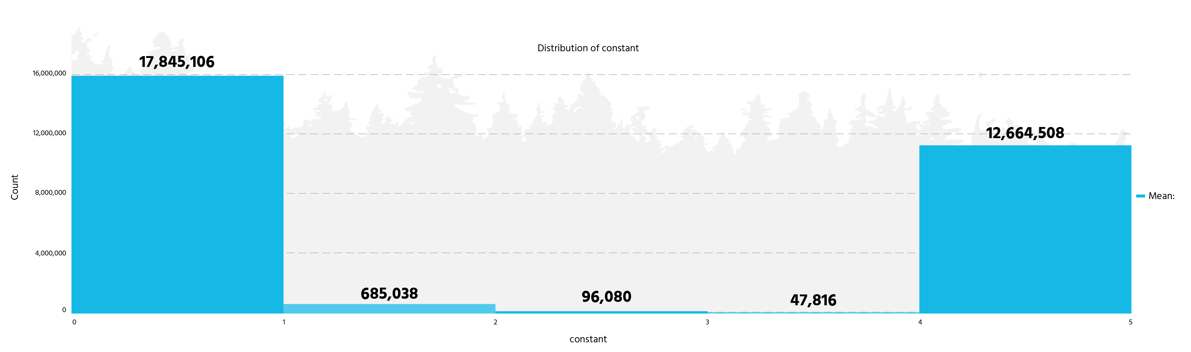 Figure3b4