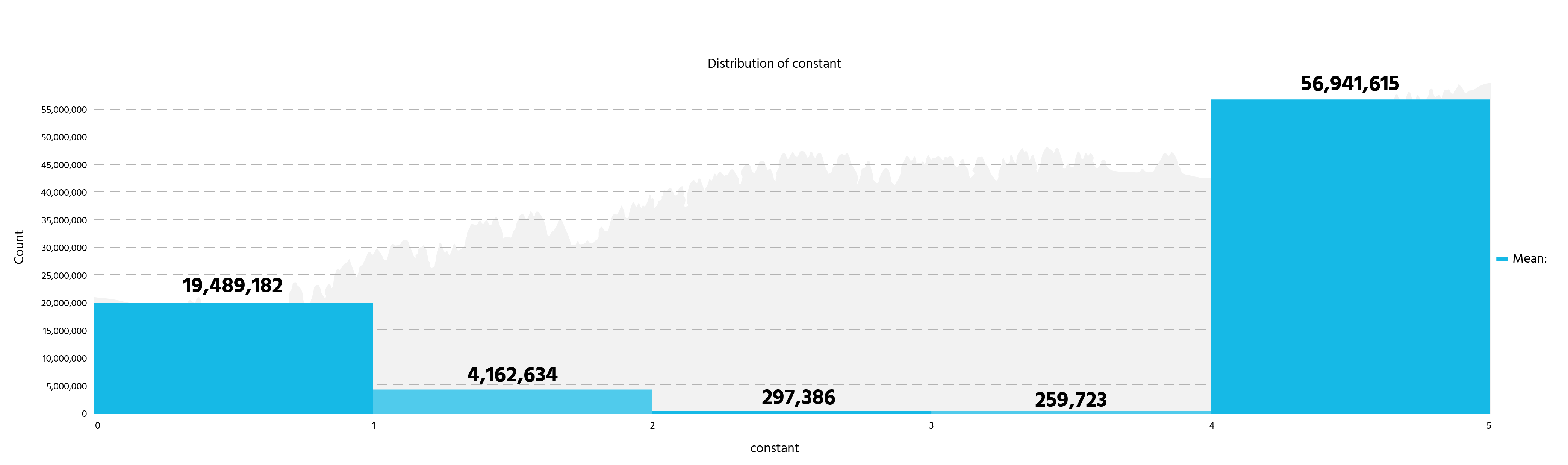 Figure4b2