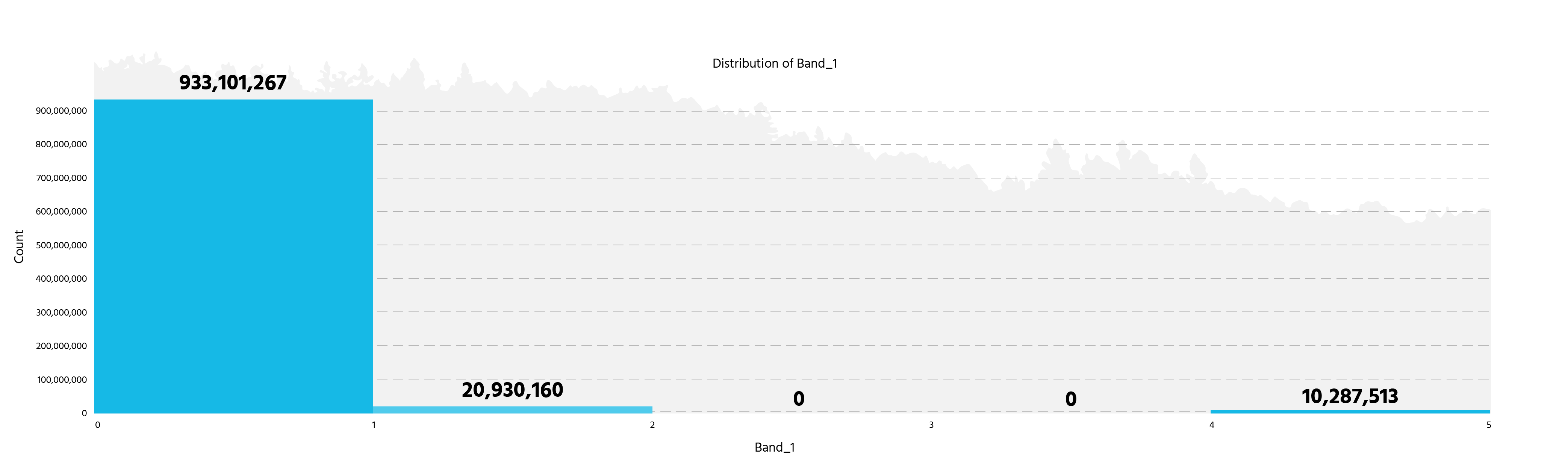 Figure5b1