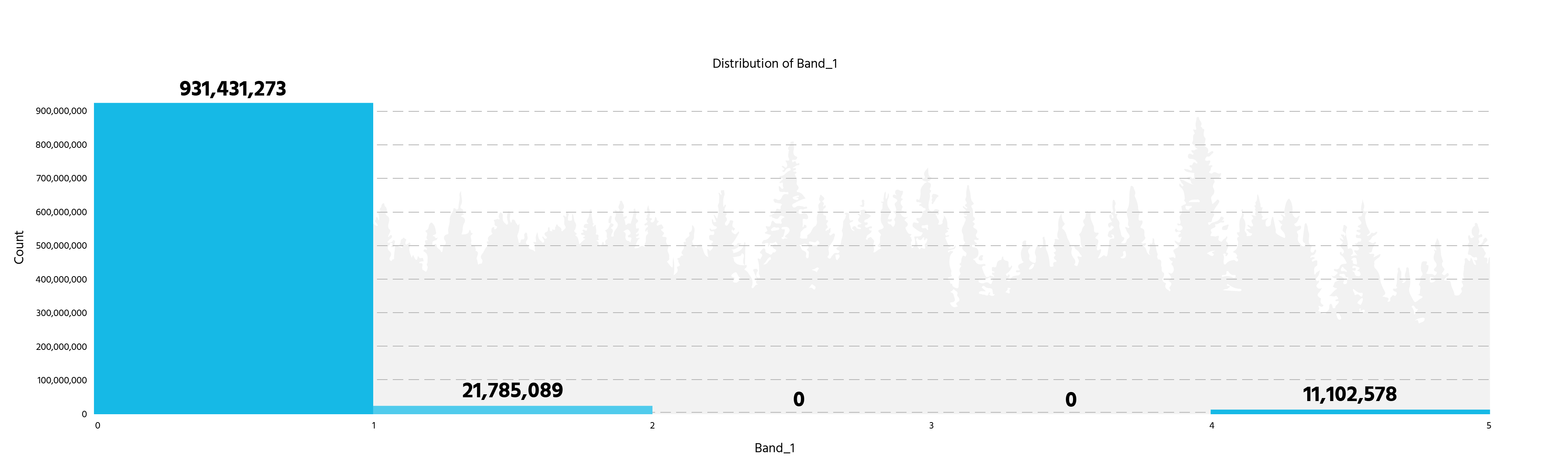 Figure5b2
