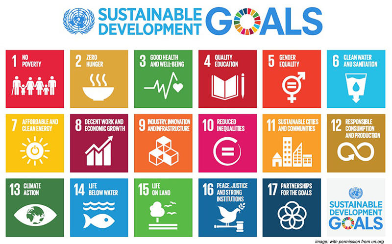 SDGs