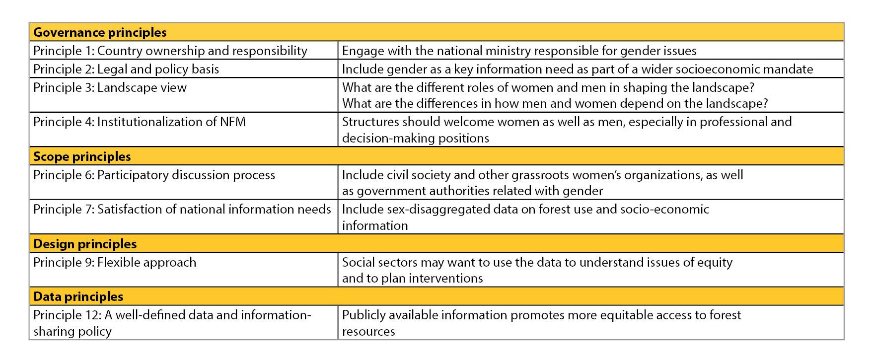 (Source: FAO, 2017)