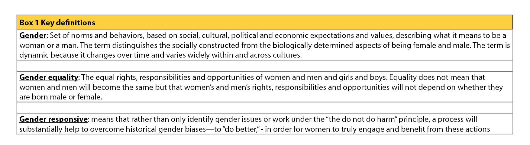 Gender at the forefront of National Forest Monitoring Systems